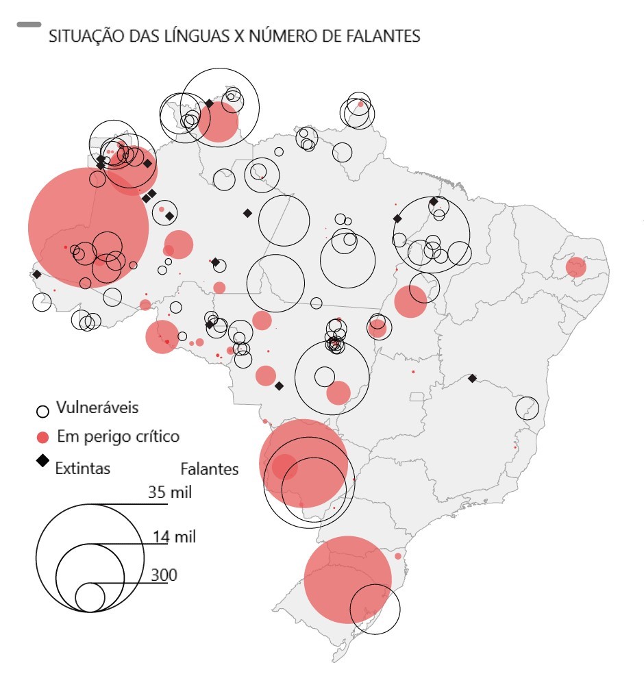 Mapa de linguas no brasil